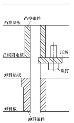 凸模是冲压模具中最重要的零件之一，其设计中有结构、安装、加工、材质和成本等多项指标。正确、有效、合理且经济地设计凸模，不仅能够提高模具寿命，降低制造成本…